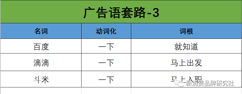 品牌1号位：如何用USP，写广告语